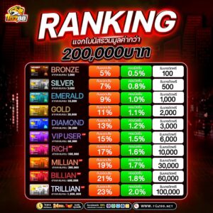 เทคนิคเล่นสล็อต tgz88 สล็อต คาสิโน กีฬา พร้อมโปรคืนยอดเสีย 10%